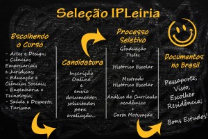 Processo Seletivo IPL